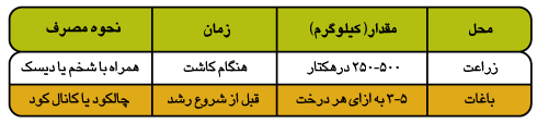 http://www.zanjanchemicalco.com/images/Chemi12_Table_01.gif